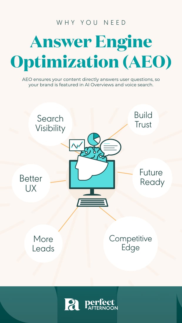 Why you need Answer Engine Optimization (AEO) infographic